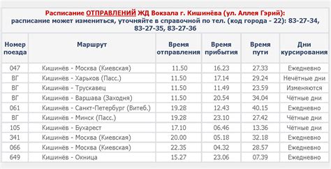 одесса каменское|ЖД билеты Каменское — Одесса: расписание поездов,。